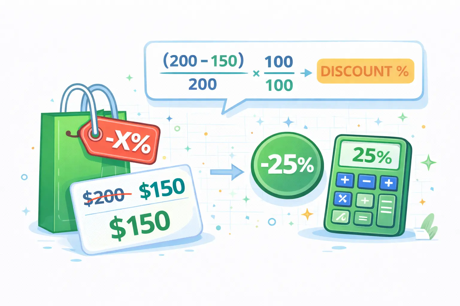 How to Calculate Discount Percentage