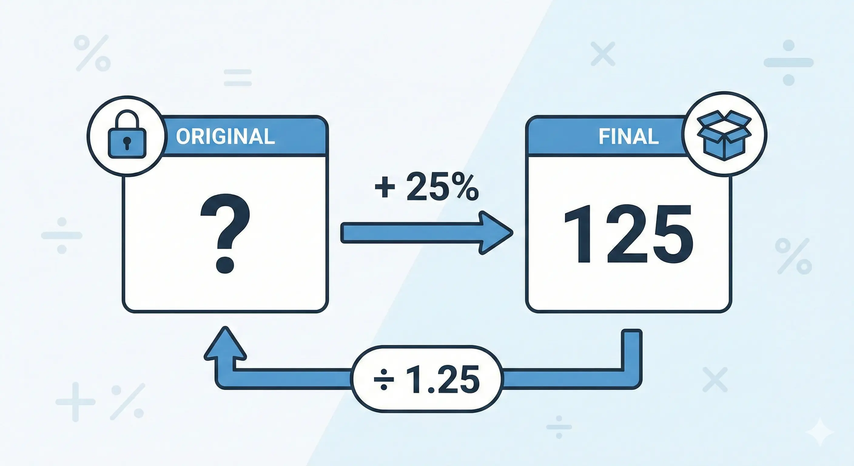 逆百分比计算：如何找到百分比变化之前的原始数值